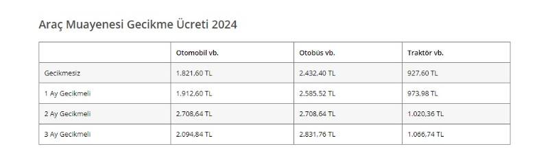 1.507 TL para cezası var: Araç sahipleri için son 5 gün kaldı 7